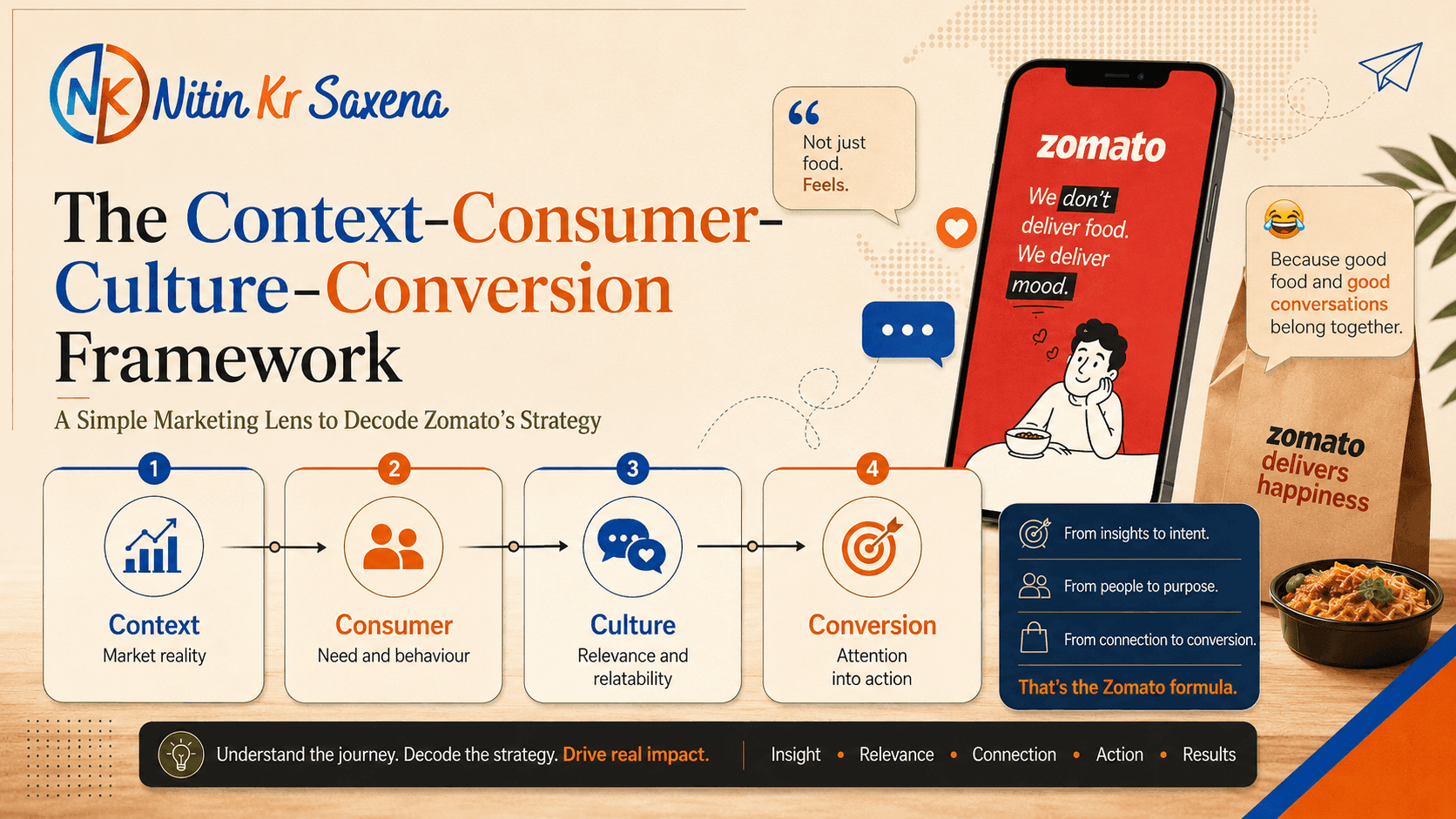 4c Framework Nitin Kr Saxena
