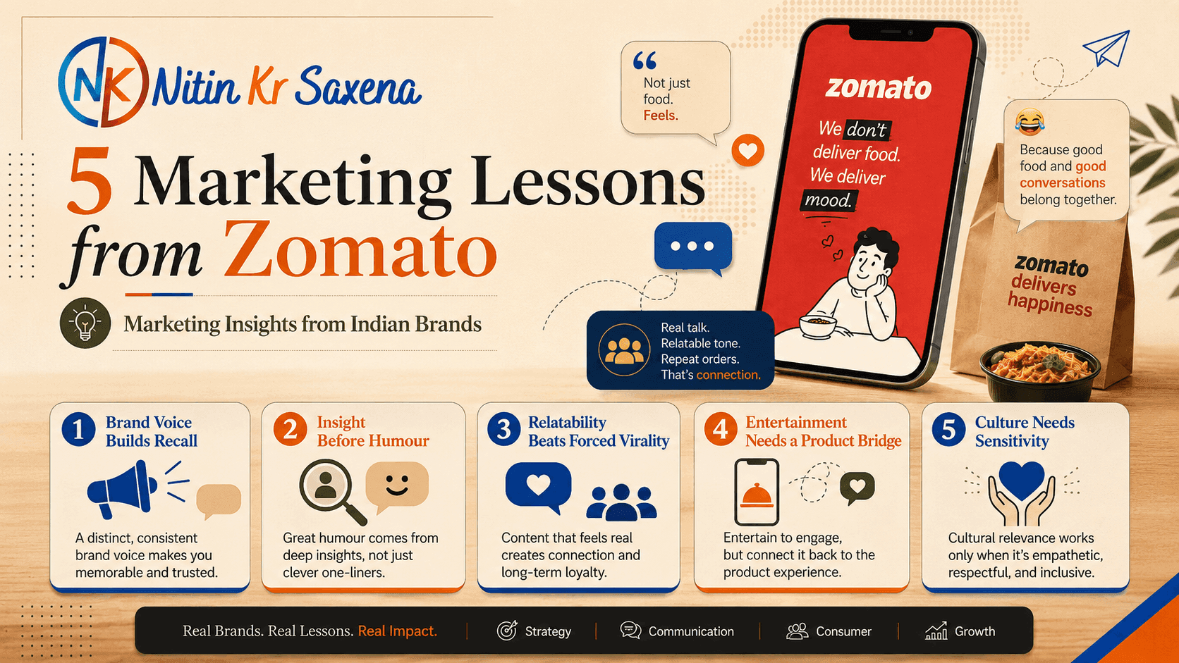 Lessons from Zomato Nitin Kr Saxena
